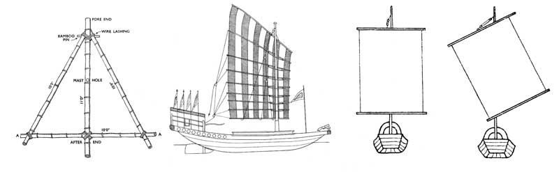 chinese junk boat plans